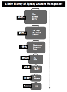 History Of Account Management